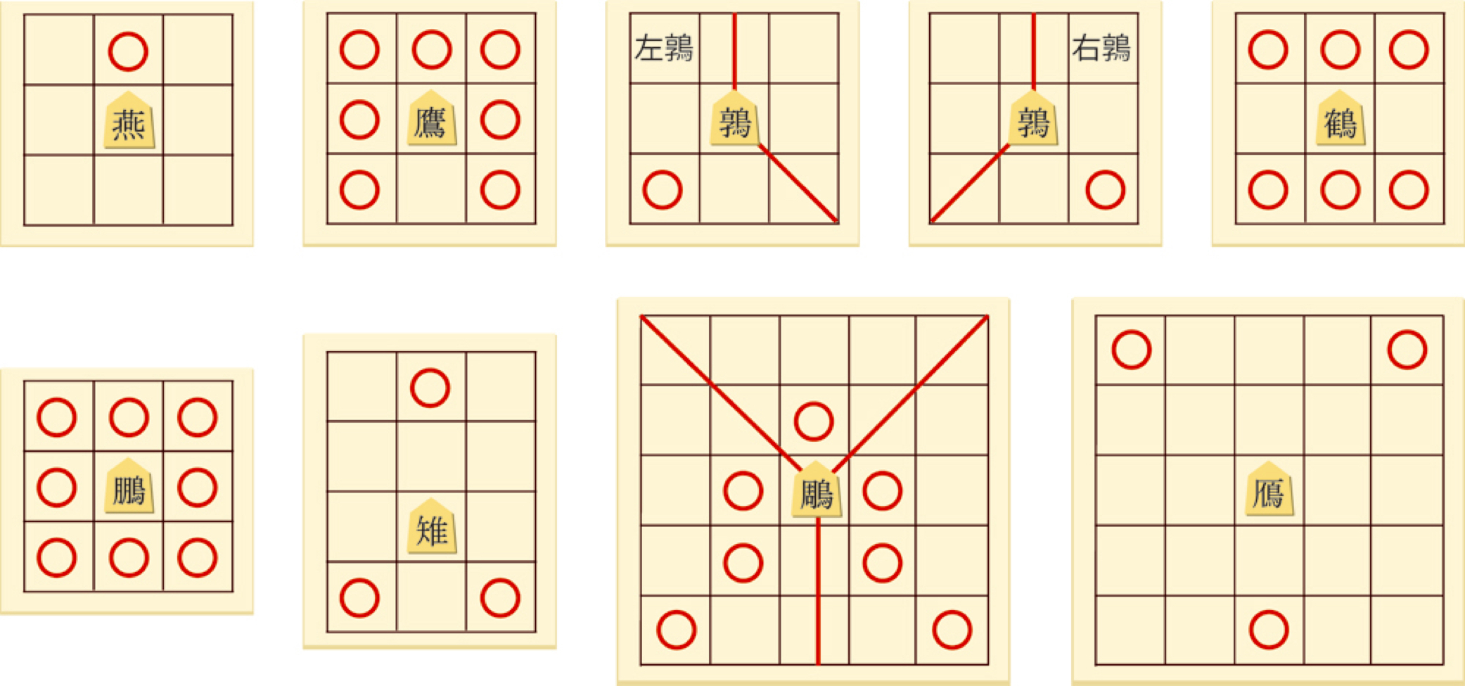 Tori-shogi-moves