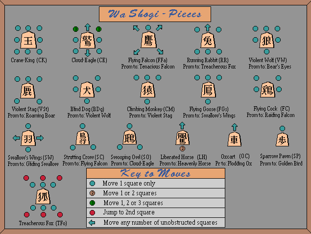 wa-shogi-moves-1