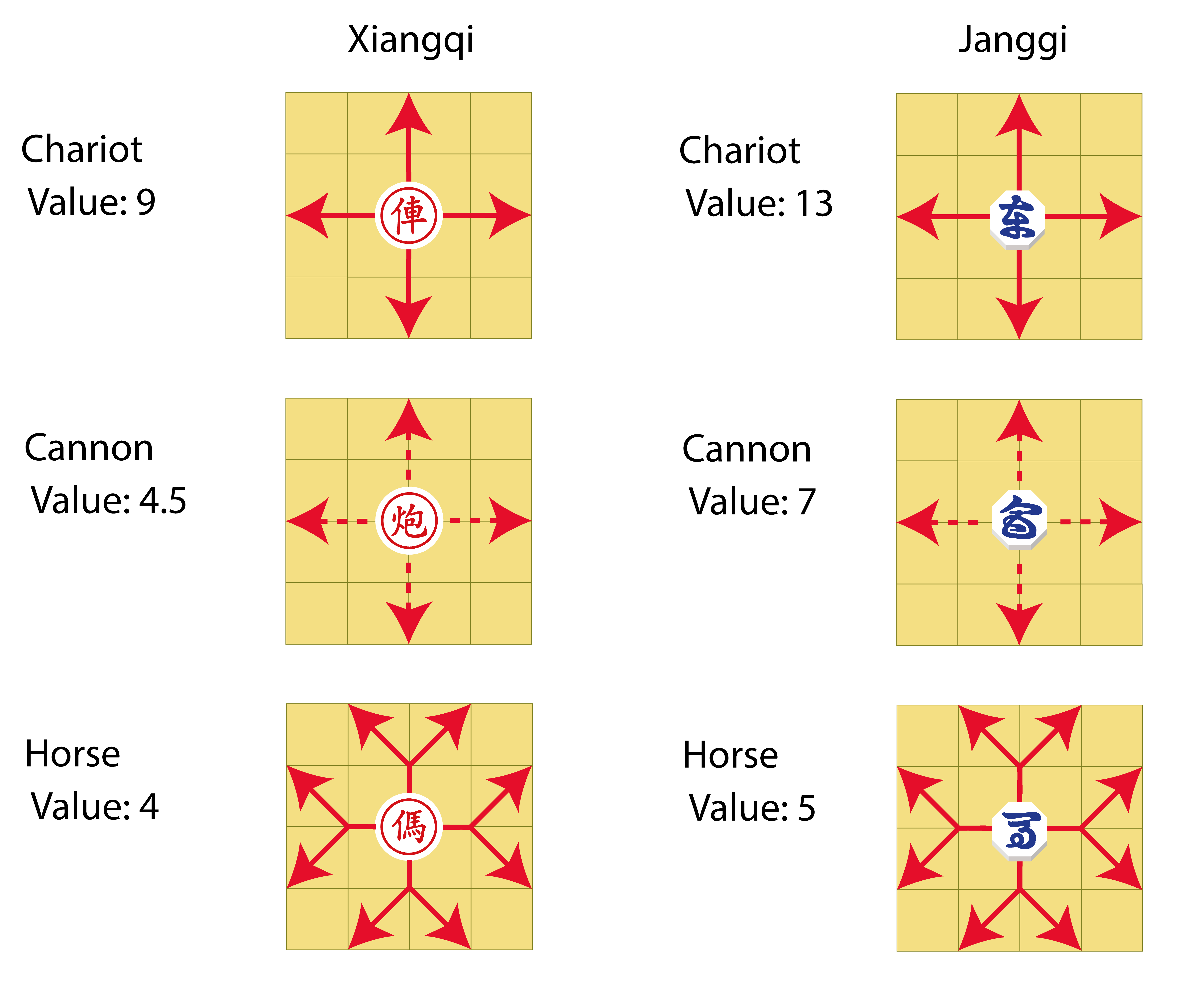 Janggi-Xiangqi-power-pieces-01