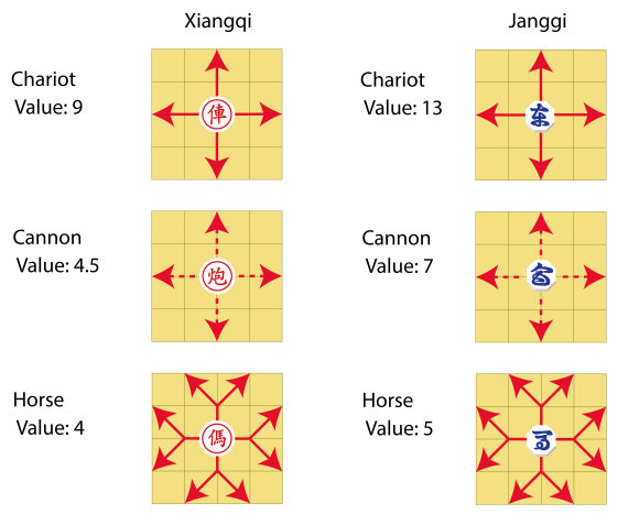 Janggi-Xiangqi-power-pieces-01