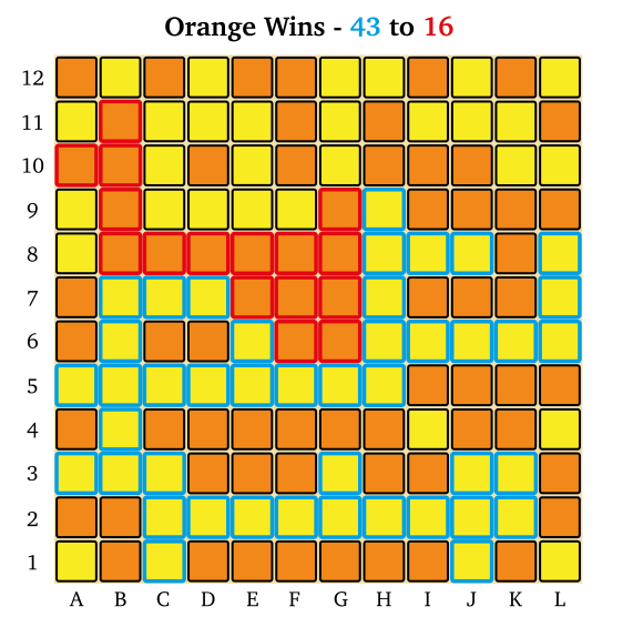Permute 12x12 -- move41 -- count-01